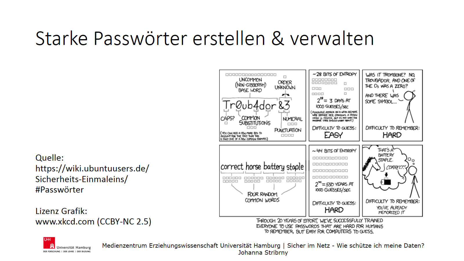 Starke Passwörter erstellen & verwalten | Grafik zum Erstellen von Passwörtern | Quelle:
https://wiki.ubuntuusers.de/
Sicherheits-Einmaleins/#Passwörter
 | Lizenz Grafik: 
www.xkcd.com (CCBY-NC 2.5)
